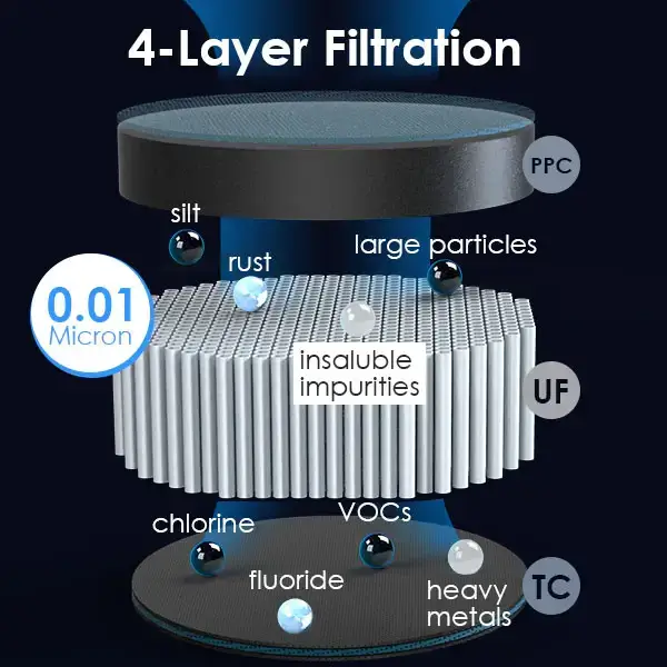 Sistem de ultrafiltrare, FILTRO UF99, sistem cu cartuse twist, membrana 0.01 microni, ultracompact