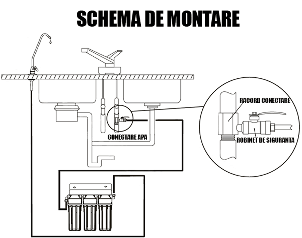Sistem de ultrafiltrare si alcalinizare, FILTRO UF4 ALCALIN, 3 carcase clasice, membrana de ultrafiltrare 0.02 microni si cartus de crestere PH prin mineralizare