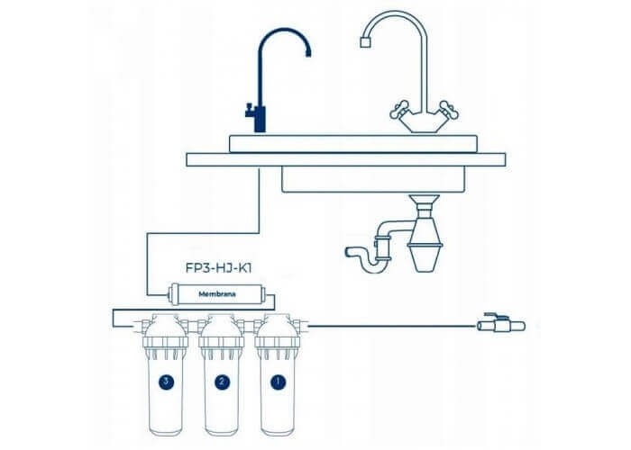 Sistem de ultrafiltrare, AquaFilter FP3-HJ-K1, in 4 stadii