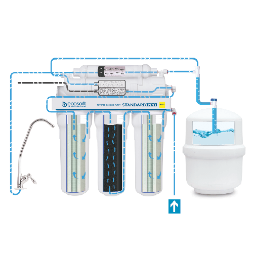 Osmoza inversa standard, Ecosoft Standard MO550MPS, pompa de presiune pe cadru metalic, 50 GPD, 5 stadii cu mineralizare