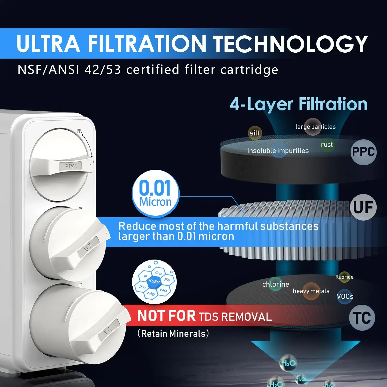 Sistem de ultrafiltrare, FILTRO UF99, sistem cu cartuse twist, membrana 0.01 microni, ultracompact