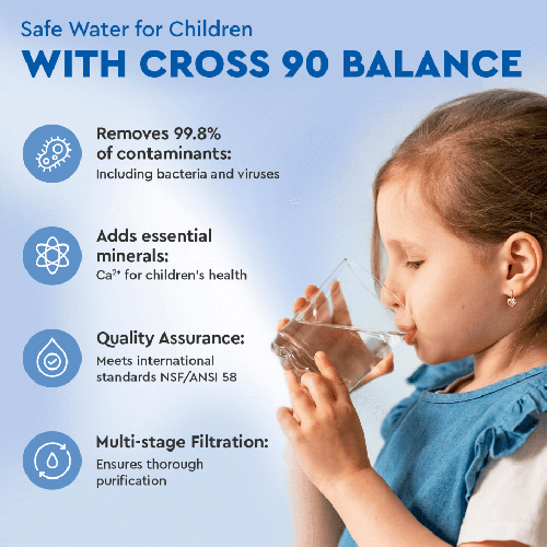 Osmoza inversa direct flow, Ecosoft Cross90 Balance, 1.5 litri/min, cartuse twist, membrana 600 GPD, baterie smart cu indicator
