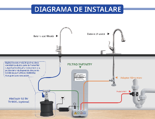 Osmoza inversa direct flow, FILTRO Infinity Connect+ cu Mineral+, conexiune WiFi, alcalinizare prin mineralizare, debit mare de 600GPD, fara bazin, pompa booster, display TDS