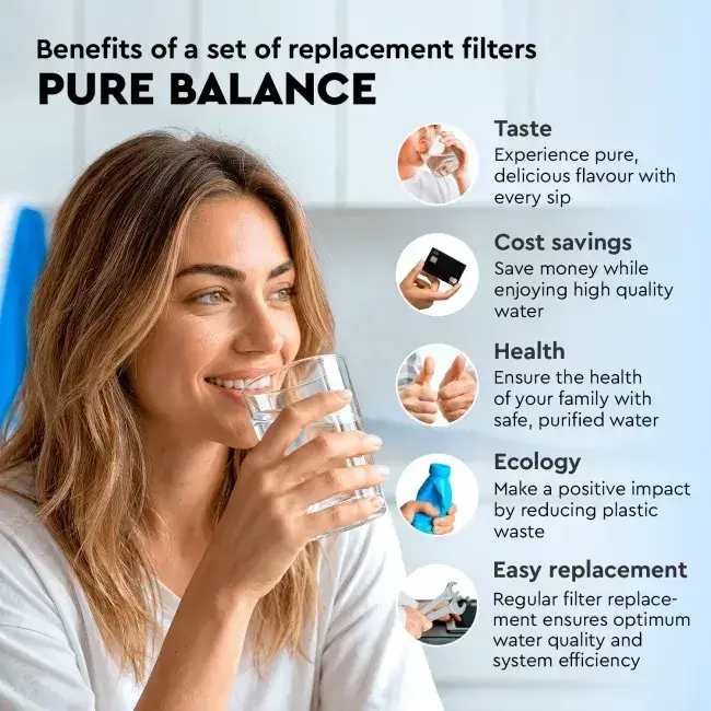 Set balance intermediar, 5 cartușe osmoză inversă premium, prefiltrare, postfiltrare și mineralizare Ca+Mg, 6 luni, standard 10"