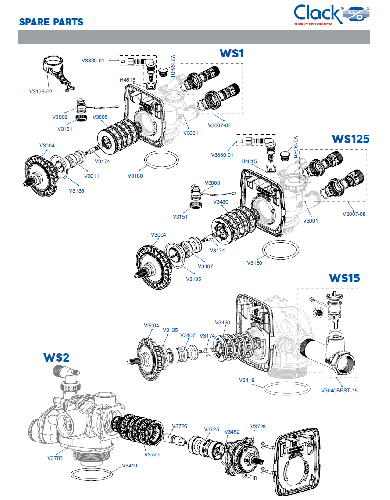 Valva de comanda pentru statii automate, Clack WS1CI, valva de mixare, programare in functie de volum sau timp