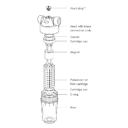 Filtru cu purjare pentru protecție dublă calcar și sedimente, MV Group IT FFPP2PTM00, cap 3V pentru instalare în spații reduse, design cu cădere redusă de presiune, compatibil cu trei tipuri de cartușe DOE, BIG, COD3